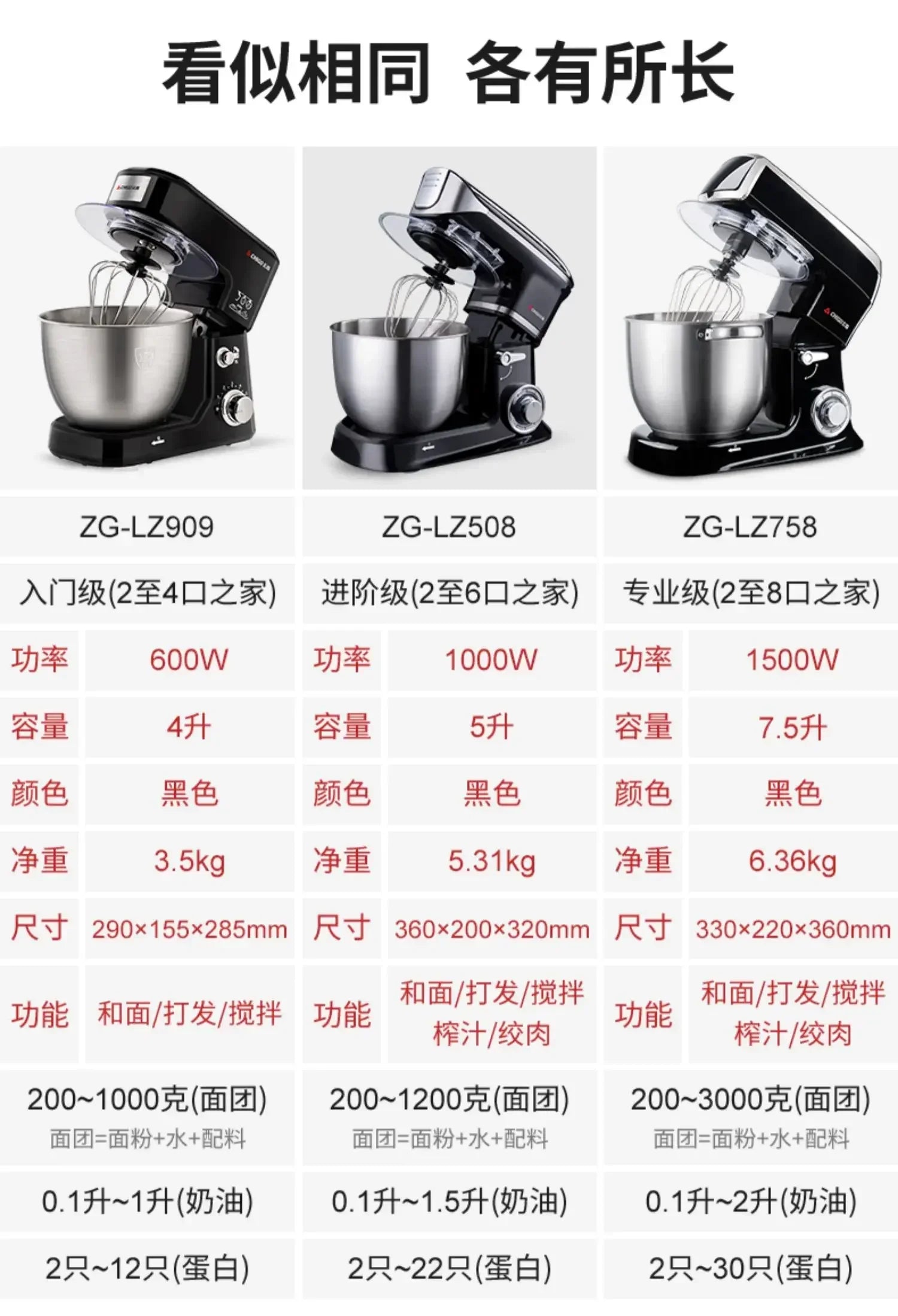 Desktop Egg Beater Electric Household Stand Mixer Flour-Mixing Machine Cream Whipper Fresh Milk Cover Stirring Commercial Use