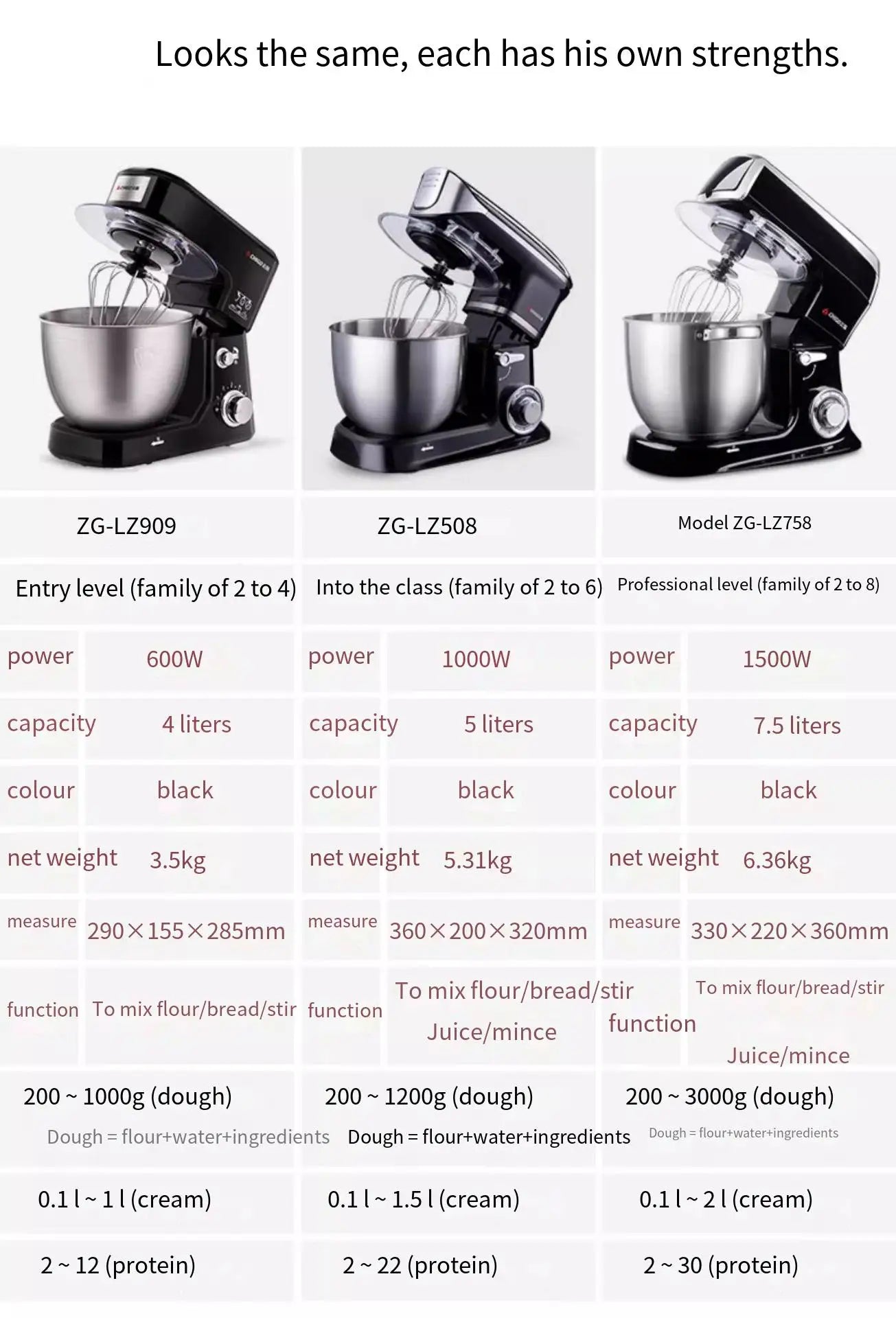 220V   Desktop beater, electric household chef machine and flour mixer, creamer, fresh milk cover, and commercial mixer.